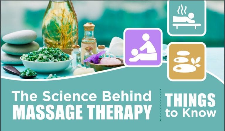 Science Behind Massage Therapy