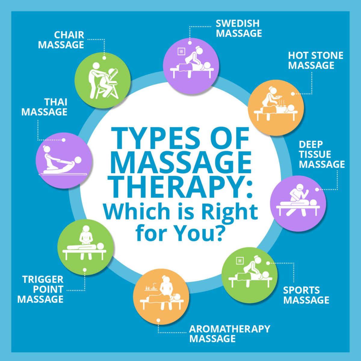 Types of Massage Therapy