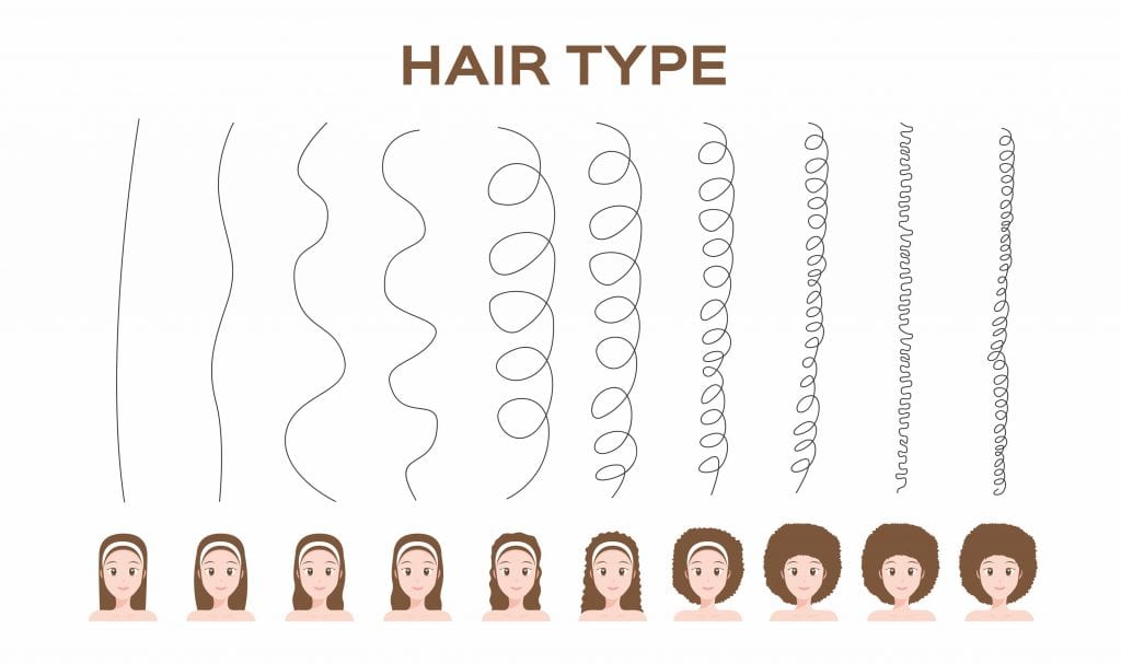 types-of-hair