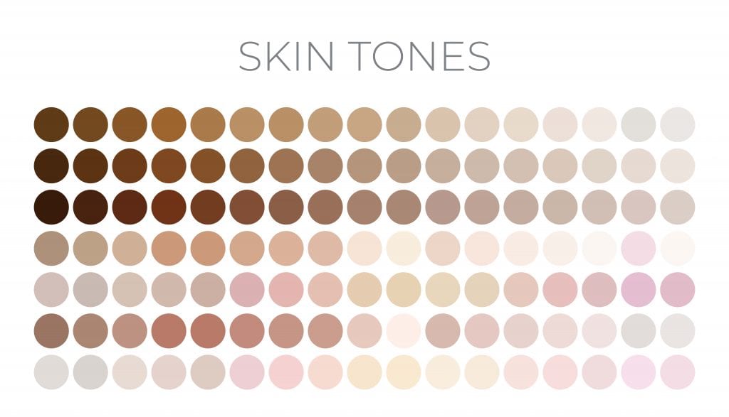 types-of-skin-tones