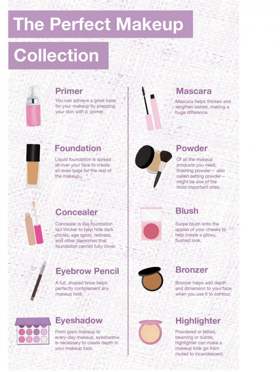 Makeup Collection: Products You need for Any Makeup Look